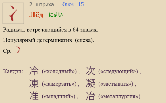Лёд